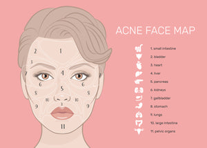 Face Mapping: What Is Your Skin Telling You?